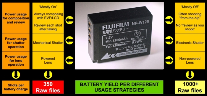 Battery-Yield-Chart