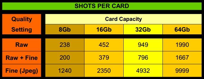Card-Capacity-Chart