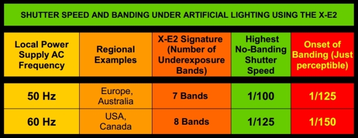 ES-Banding-Chart