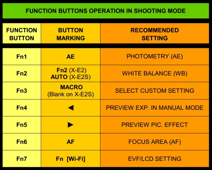 Func-Buttons-Chart