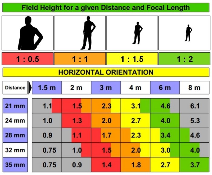 Lens-Scale-Chart-Vert