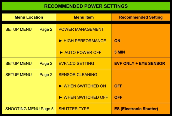 Power-Settings-Chart