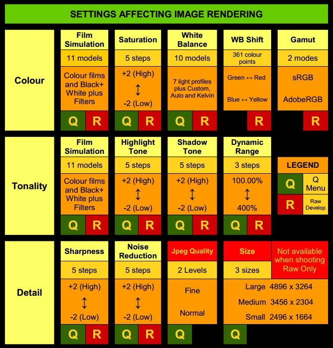 Rendering-Settings-Chart