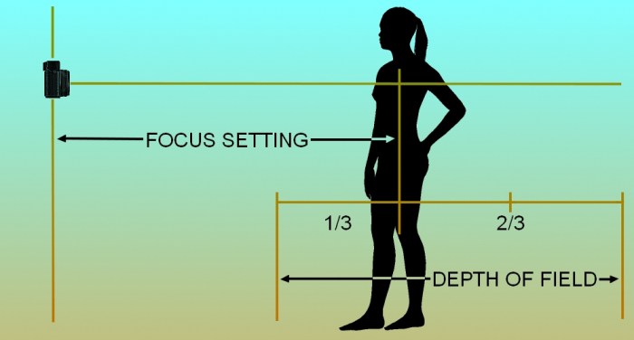 Zone-Focus-Schematic