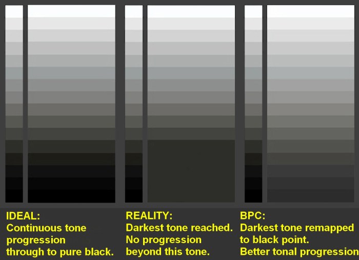 black-point-compensation
