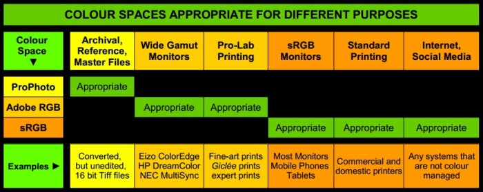 colour-spaces