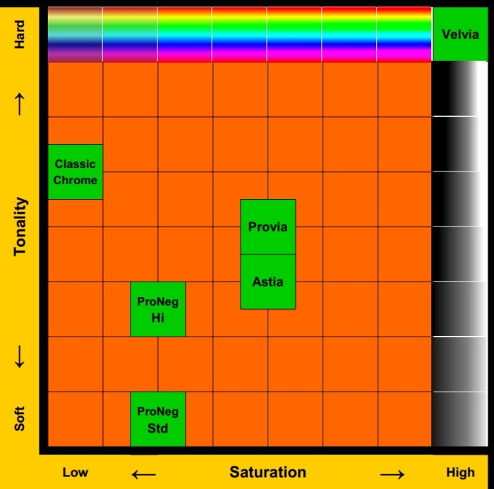 Film-Sims-Chart