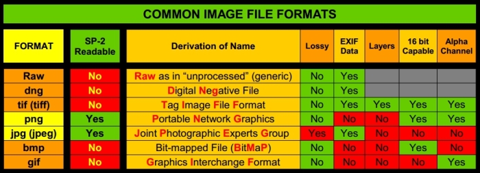 image-formats