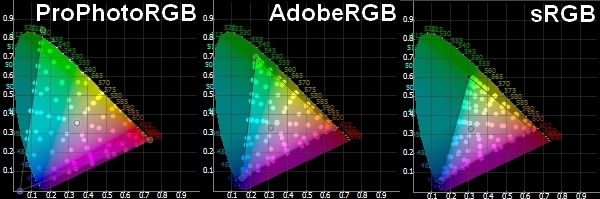 pro-adobe-srgb
