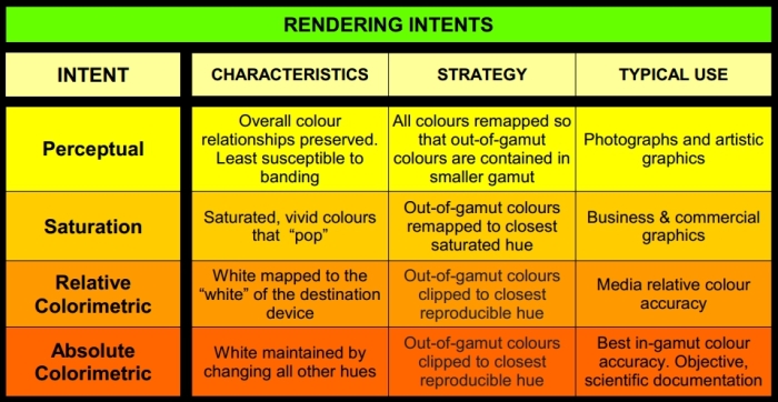 rendering-intents