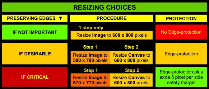 resizing-choices