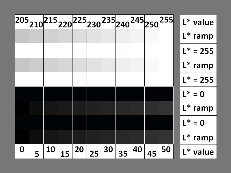 instax-output-levels-test-chart